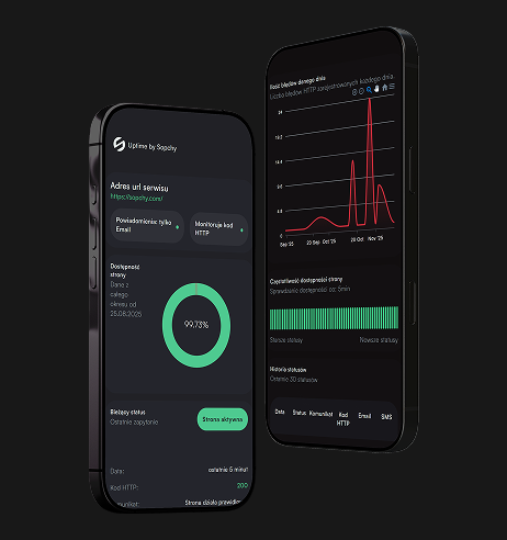 Monitoring Uptime na urządzeniach mobilnych